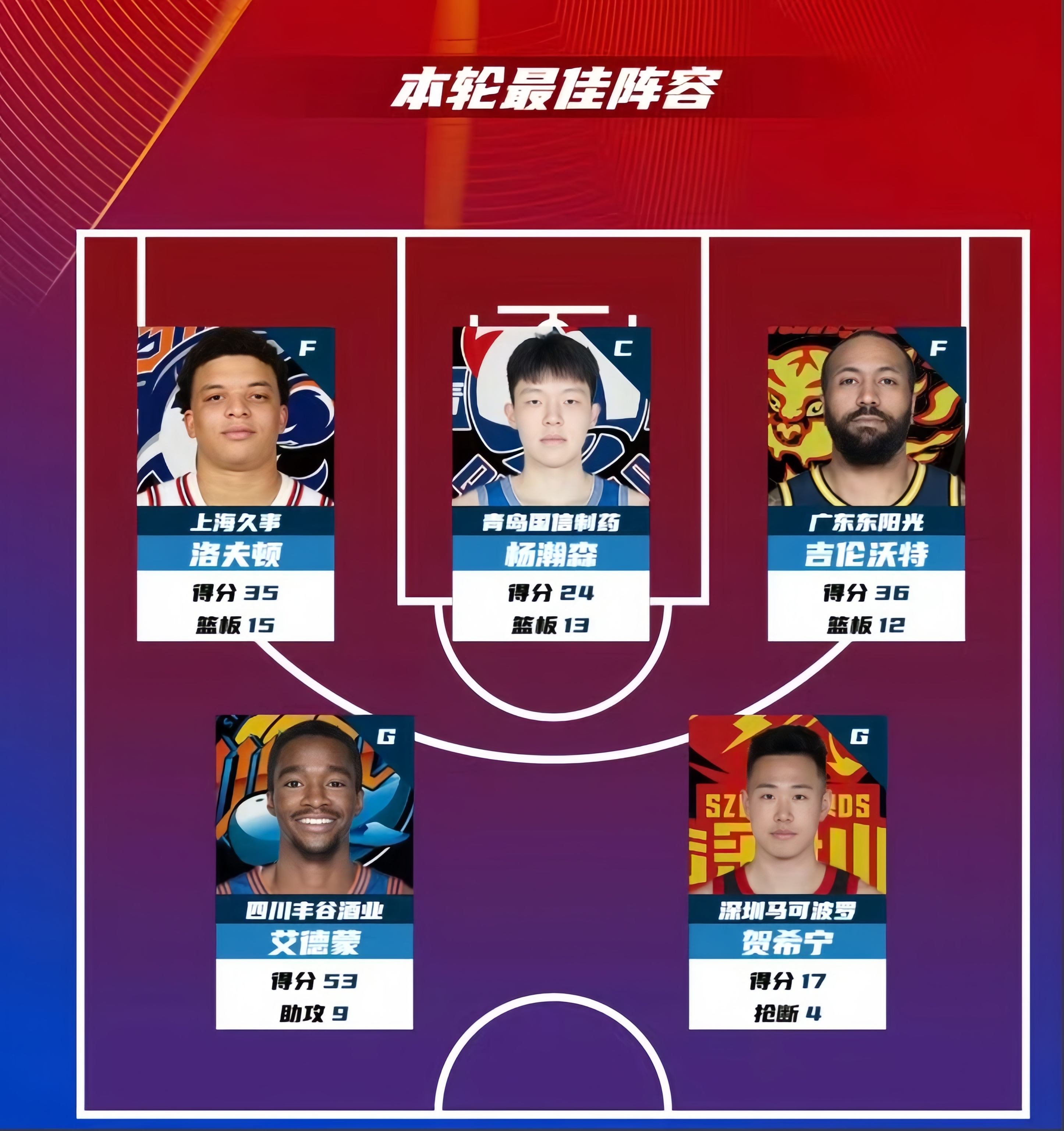 米兰体育app平台-包含数据揭晓：投篮命中率46%，助攻22次，团队坚不可摧！的词条